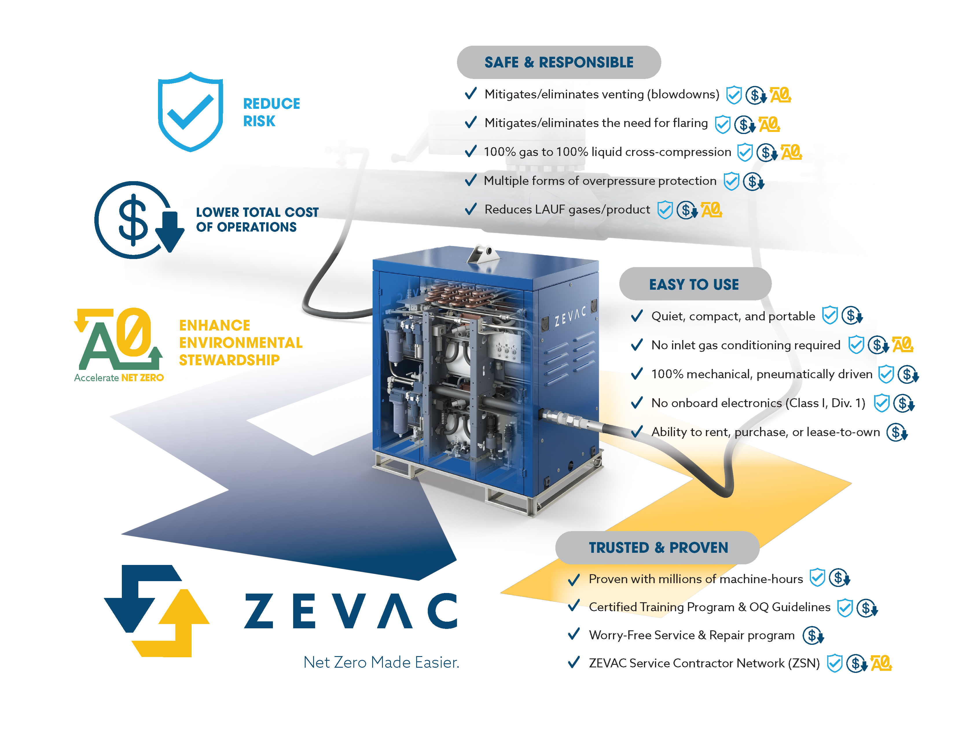 ZEVAC infographic