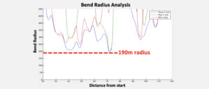Reduct Case Study – Steel pipe bend radius verification (1000xD Rule)